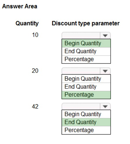 MB-210 Reliable Exam Sample