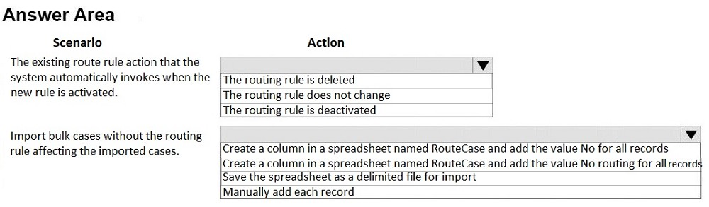 MB-230 New Practice Questions