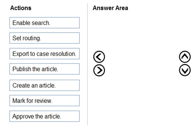 MB-230 Actual Exam