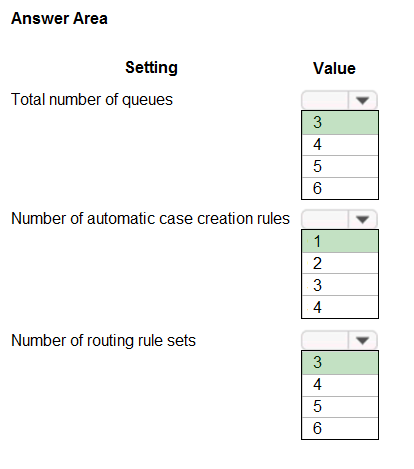 Reliable MB-230 Exam Registration