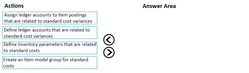 MB-310 Exam – Free Actual Q&As, Page 5 | ExamTopics