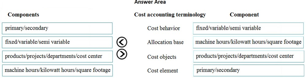 Study MB-310 Materials