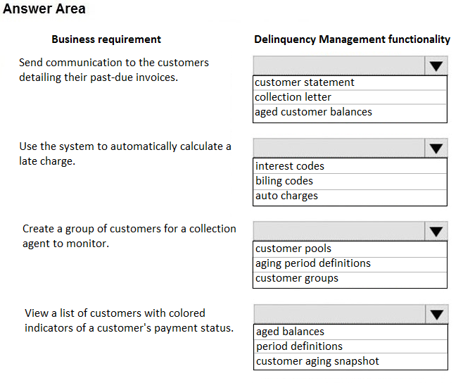 MB-310 Exam – Free Actual Q&As, Page 22 | ExamTopics