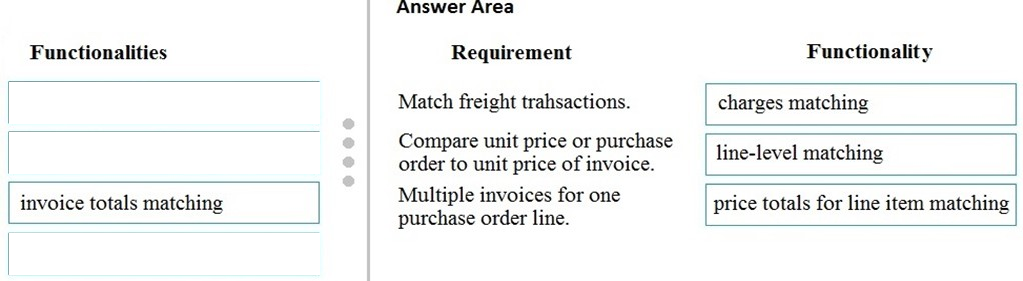 MB-310 Exam Tests