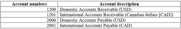 MB-310 Valid Exam Review