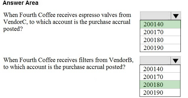 New MB-310 Exam Question