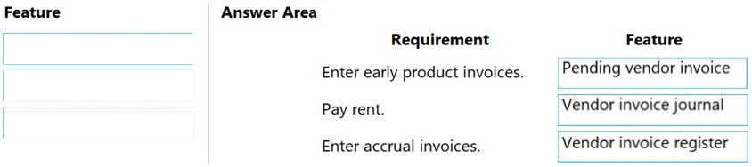 Relevant MB-310 Answers