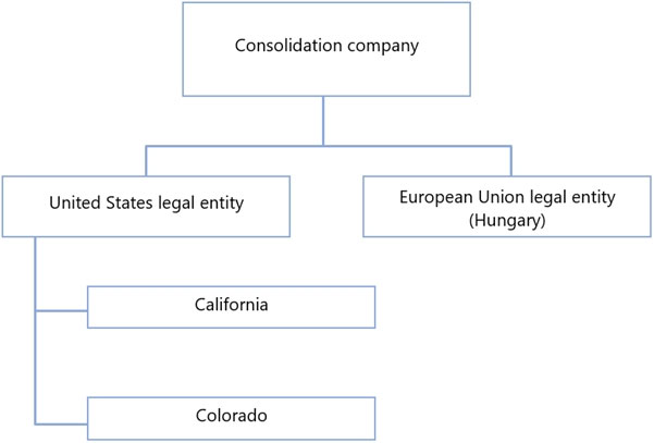 MB-330 Exam Questions Vce