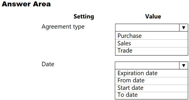 MB-330 100% Exam Coverage