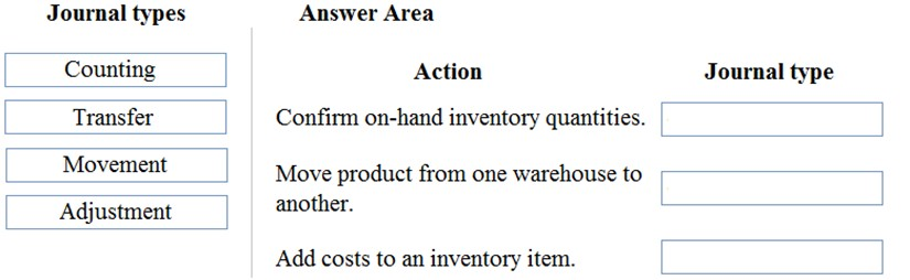 Exam MB-330 topic 2 question 14 discussion - ExamTopics