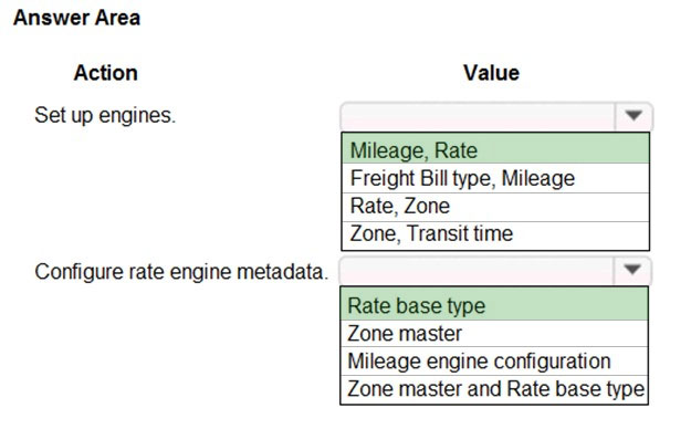 MB-330 Exam – Free Actual Q&As, Page 30 | ExamTopics