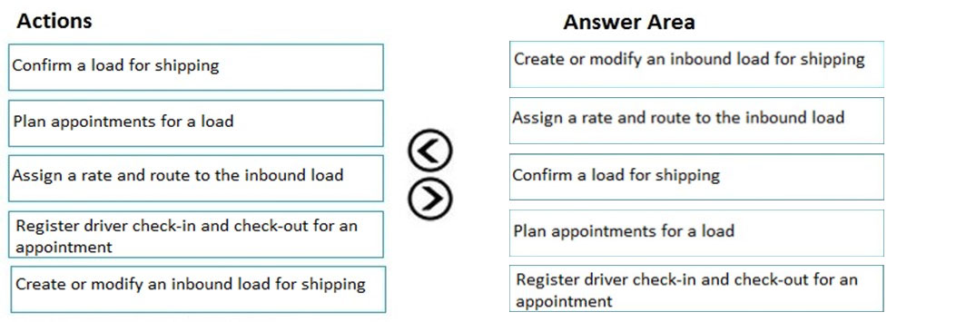 MB-330 Valid Exam Objectives