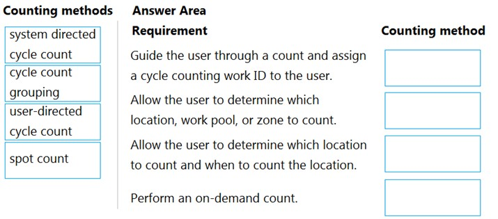 MB-330 Exam – Free Actual Q&As, Page 32 | ExamTopics