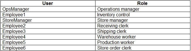 MB-330 Exam Guide