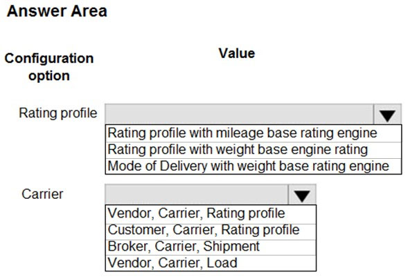 Top MB-330 Dumps