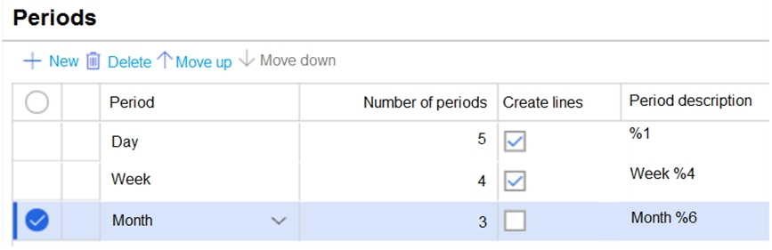 MB-330 Valid Exam Cost