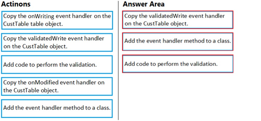 MB-500 Latest Learning Materials