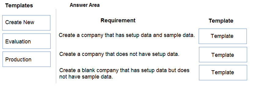 Latest MB-800 Exam Questions