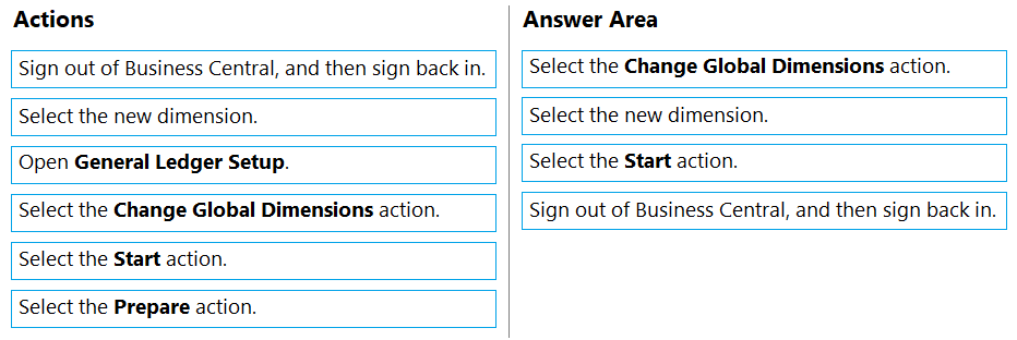 MB-800 Exam – Free Actual Q&As, Page 3 | ExamTopics