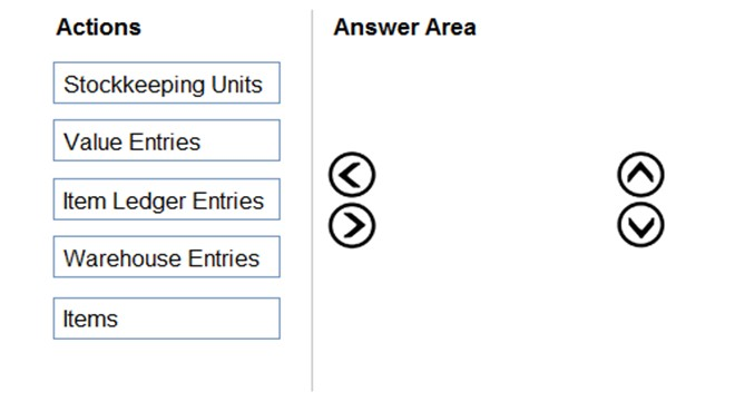 MB-800 Free Sample Questions