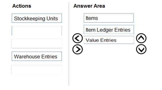 MB-800 Exam Actual Questions