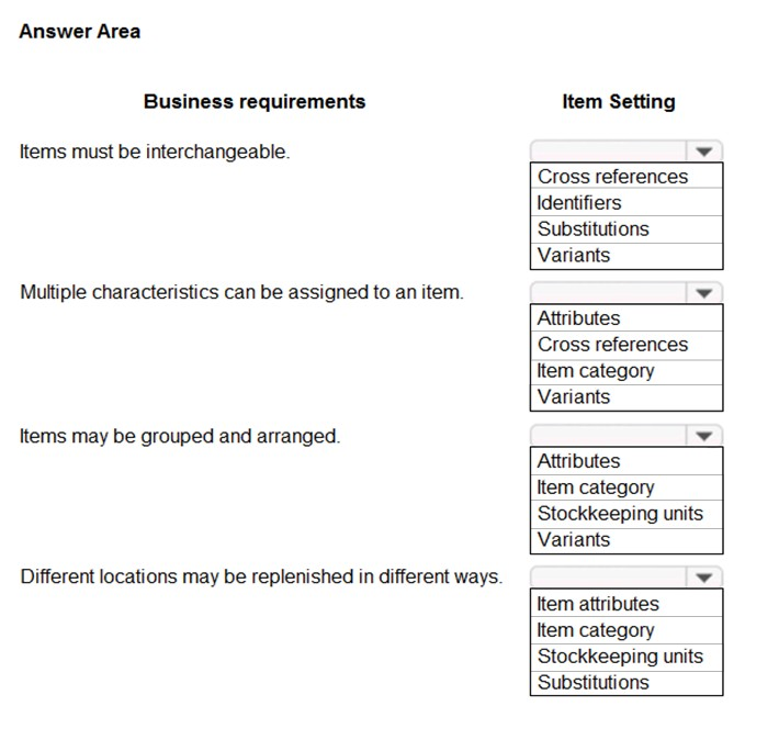 Certification MB-800 Exam