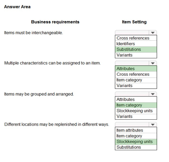 MB-800 Valid Test Notes