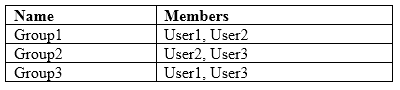 MD-100 Latest Exam Cost