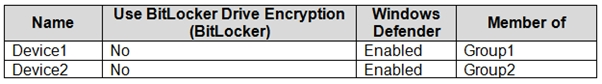 New 71402X Exam Pass4sure