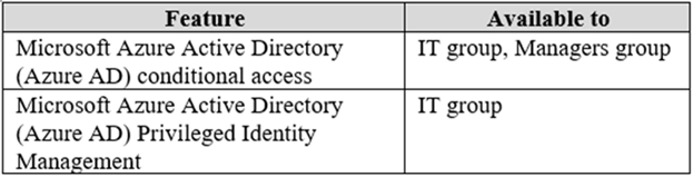 MS-100 Exam Format