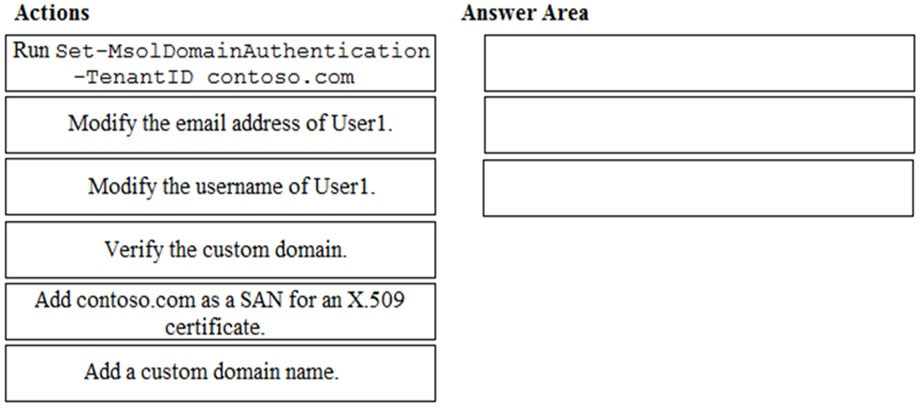 MS-100 Tests