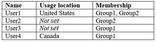 Actual MS-100 Test Pdf