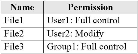 MS-100 Exam – Free Actual Q&As, Page 7 | ExamTopics