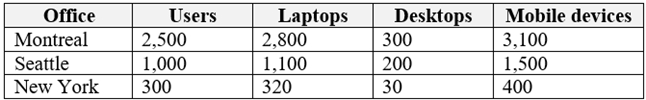 Upgrade MS-100 Dumps