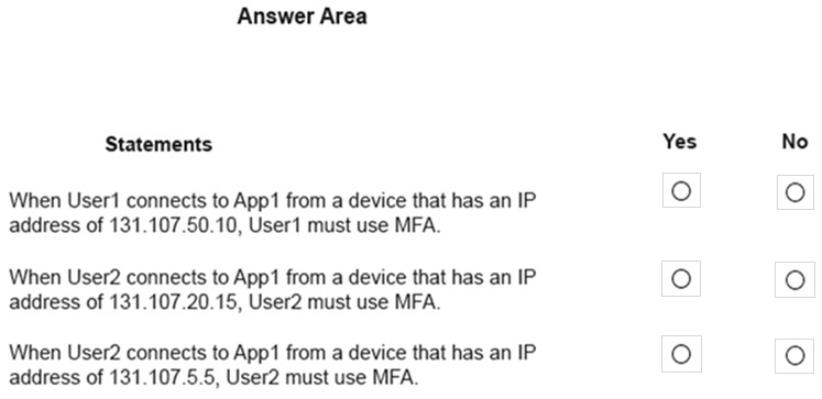 Test MS-100 Topics Pdf