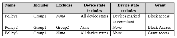 New MS-100 Exam Dumps