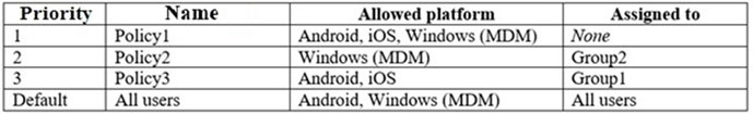 Valid Braindumps MS-101 Questions