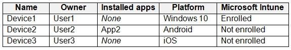 Test MS-101 Pass4sure