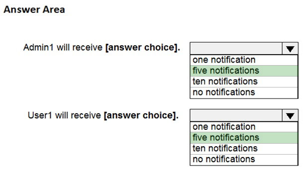 MS-101 Test Registration