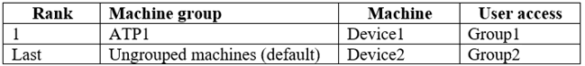 MS-101 Reliable Test Pdf