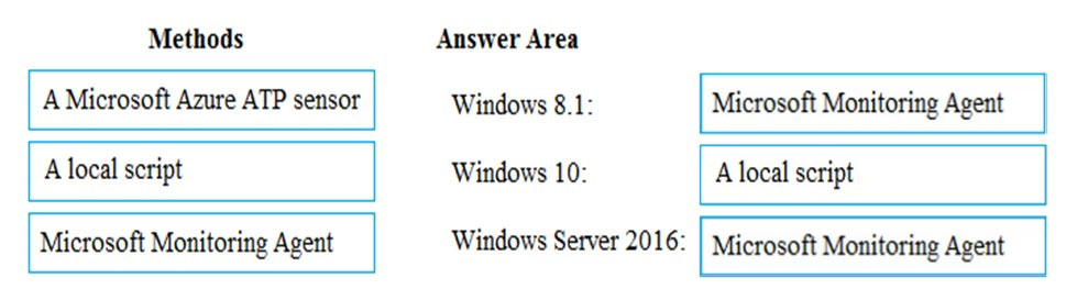 Exam MS-101 Review