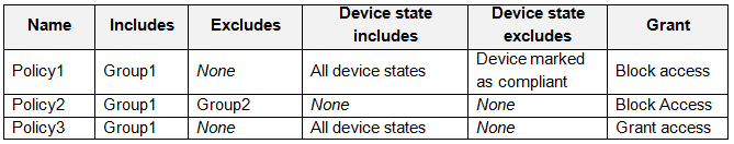 Latest MS-101 Guide Files