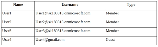 MS-101 Exam Pass Guide