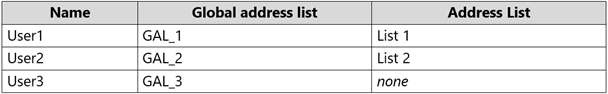 Latest MS-203 Dumps Sheet