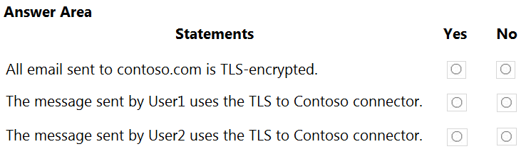 Valid Dumps MS-203 Questions