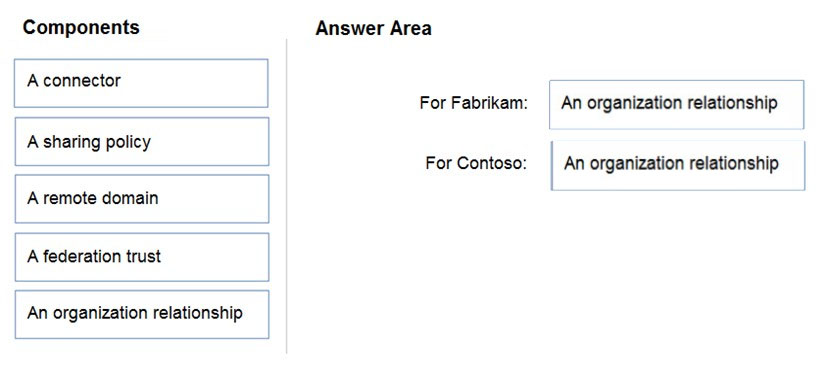 Latest MS-203 Test Questions