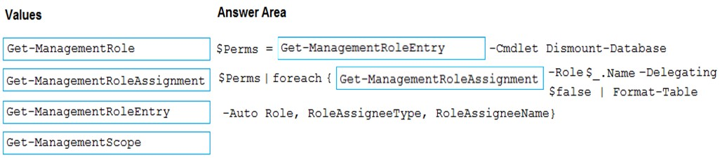 Exam Dumps MS-203 Provider