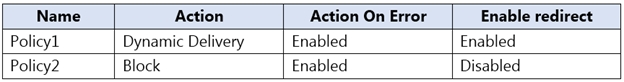 MS-203 Pass Rate