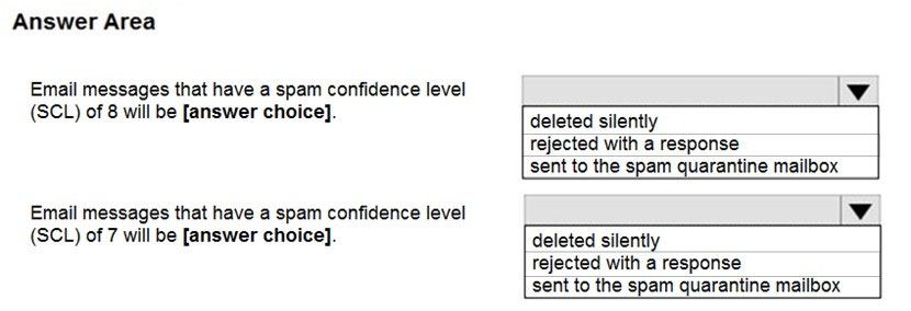 MS-203 Valid Test Papers