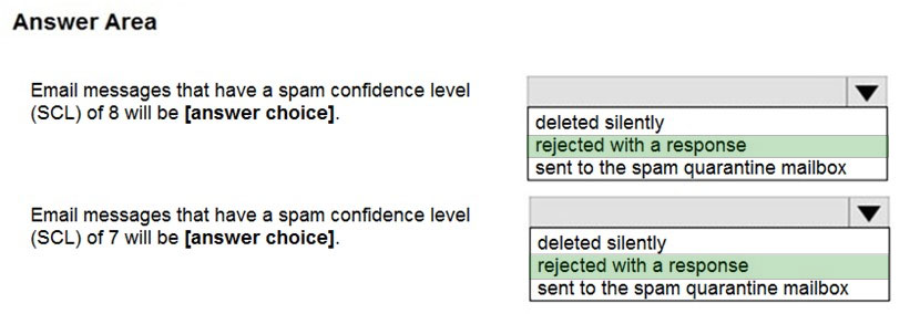 MS-203 Test Questions Vce